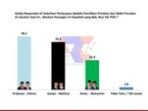 Hasil Survei ARCI Terbaru: Loyalis PDIP di Jatim Mendukung Prabowo-Gibran