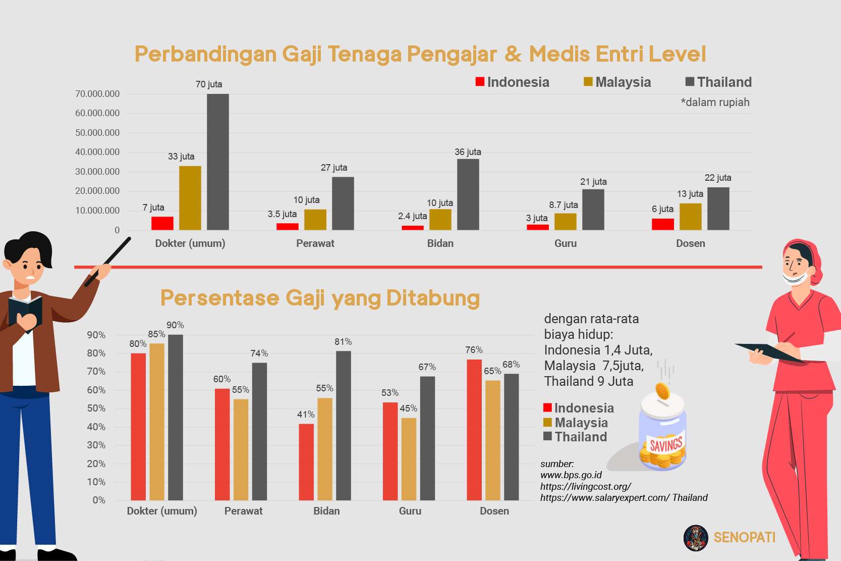 Kenaikan Upah bagi Pegawai Negeri Sipil, TNI/POLRI, dan Pejabat Negara (Guru, Dosen, Tenaga Kesehatan, dan Penyuluh)