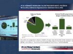 Survei Poltracking: Elektabilitas Prabowo-Gibran di Jatim Capai 60,1%, Tren Terus Naik